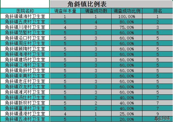 海安公共衛(wèi)生電話回訪項(xiàng)目3.jpg