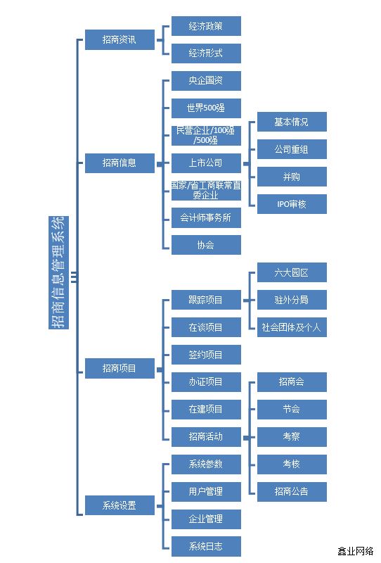 招商信息管理系統(tǒng)案例1.jpg